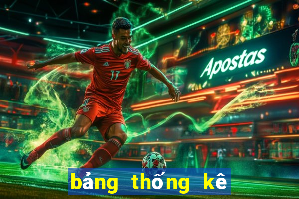 bảng thống kê xổ số cần thơ