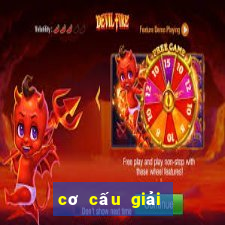 cơ cấu giải thưởng vé số