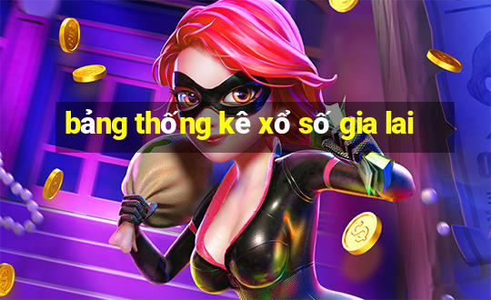 bảng thống kê xổ số gia lai