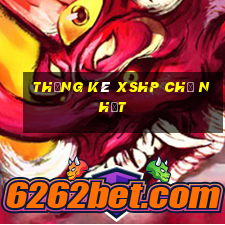 Thống kê XSHP Chủ Nhật