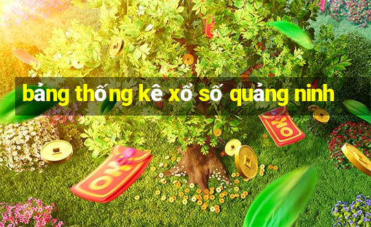 bảng thống kê xổ số quảng ninh