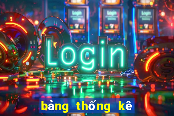 bảng thống kê xổ số quảng ninh