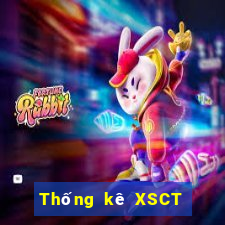 Thống kê XSCT ngày 21