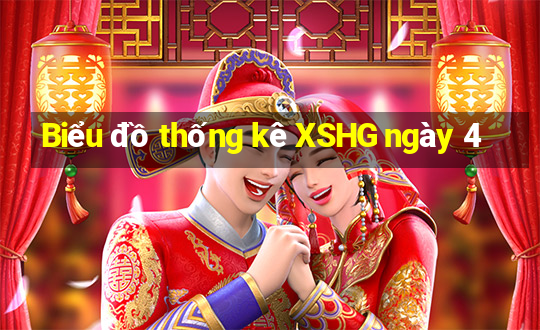 Biểu đồ thống kê XSHG ngày 4