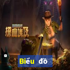 Biểu đồ thống kê XSST ngày 2