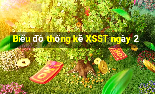 Biểu đồ thống kê XSST ngày 2