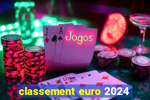 classement euro 2024