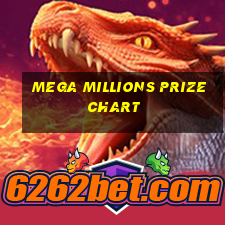 mega millions prize chart