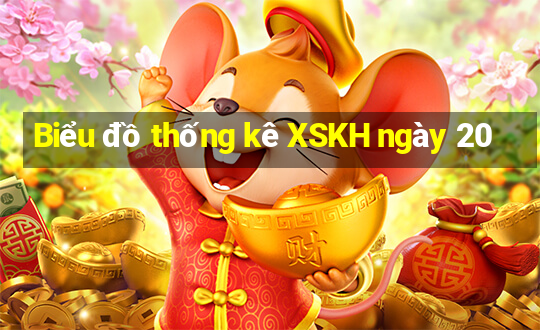 Biểu đồ thống kê XSKH ngày 20