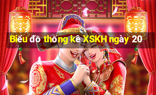 Biểu đồ thống kê XSKH ngày 20