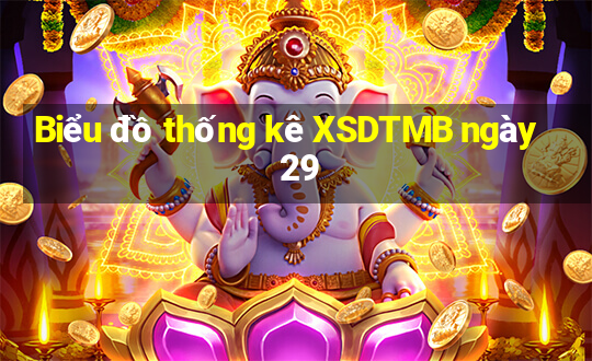 Biểu đồ thống kê XSDTMB ngày 29