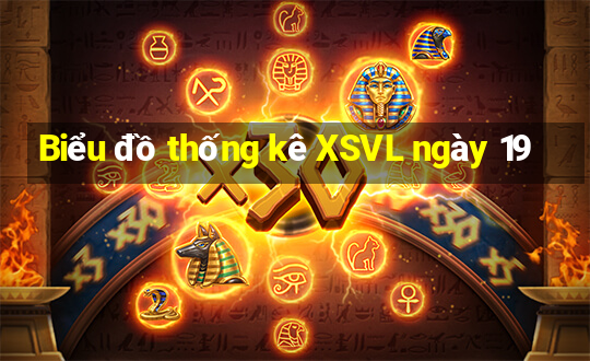 Biểu đồ thống kê XSVL ngày 19