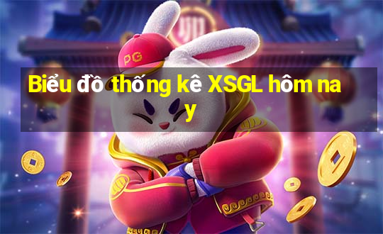 Biểu đồ thống kê XSGL hôm nay