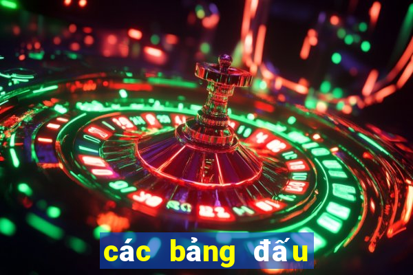 các bảng đấu cúp c1 châu âu