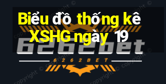 Biểu đồ thống kê XSHG ngày 19