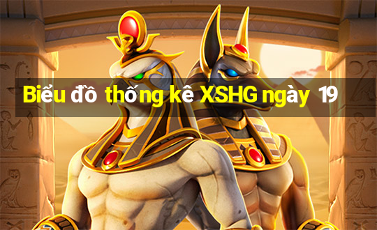 Biểu đồ thống kê XSHG ngày 19