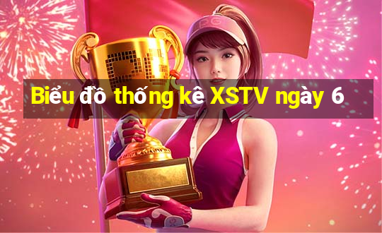 Biểu đồ thống kê XSTV ngày 6