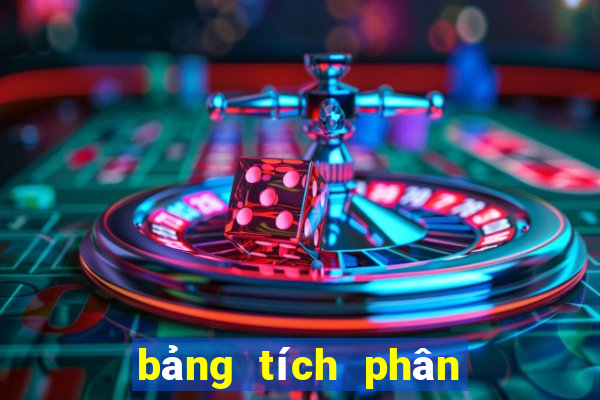 bảng tích phân đầy đủ