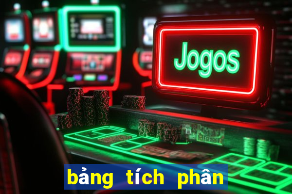 bảng tích phân đầy đủ