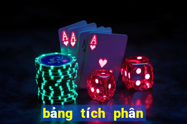 bảng tích phân đầy đủ