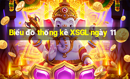 Biểu đồ thống kê XSGL ngày 11