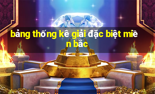 bảng thống kê giải đặc biệt miền bắc