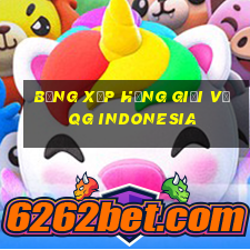 bảng xếp hạng giải vđqg indonesia