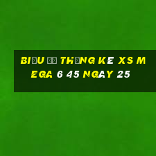 Biểu đồ thống kê XS Mega 6 45 ngày 25