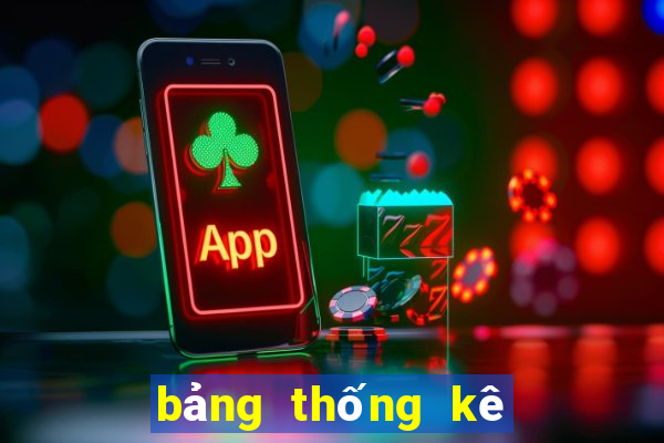 bảng thống kê xổ số miền trung