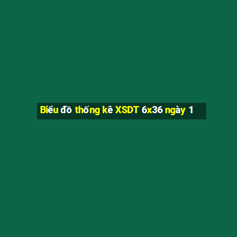 Biểu đồ thống kê XSDT 6x36 ngày 1