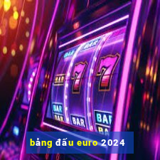 bảng đấu euro 2024