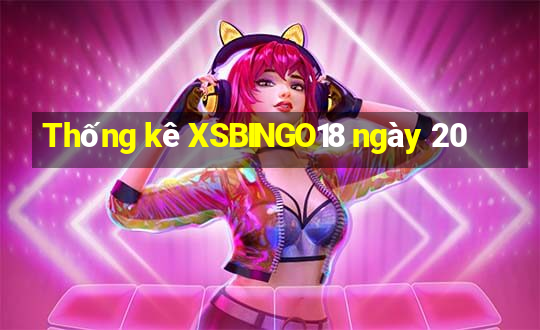 Thống kê XSBINGO18 ngày 20