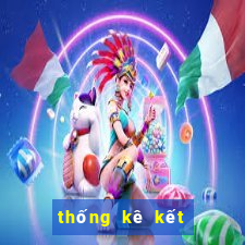 thống kê kết quả xổ số miền bắc tuần