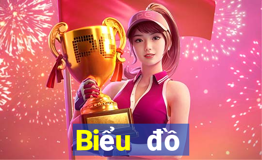 Biểu đồ thống kê XSLD ngày 24