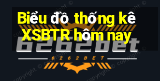 Biểu đồ thống kê XSBTR hôm nay