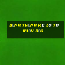 bảng thống kê lô tô miền bắc