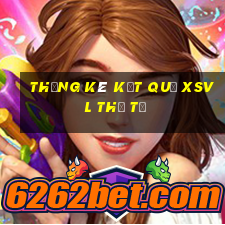 THỐNG KÊ KẾT QUẢ XSVL thứ tư