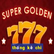 thống kê chi tiết xổ số cần thơ