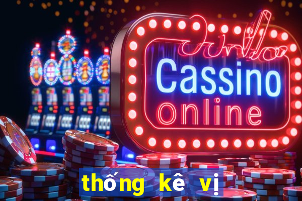 thống kê vị trí xổ số miền bắc