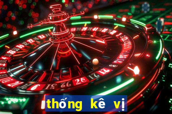 thống kê vị trí xổ số miền bắc