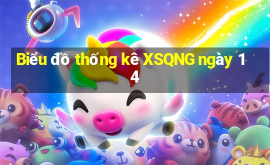 Biểu đồ thống kê XSQNG ngày 14