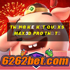 THỐNG KÊ KẾT QUẢ xs Max3D Pro thứ tư