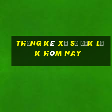 Thống kê xổ số đắk lắk hôm nay