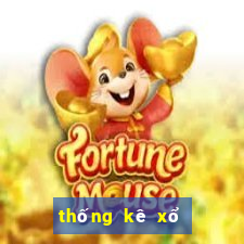 thống kê xổ số wap