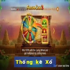 Thống kê Xổ Số Sóc Trăng ngày 16