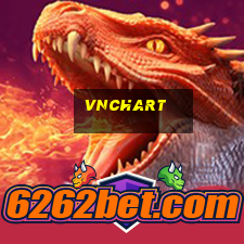 vnchart