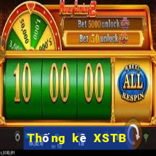 Thống kê XSTB ngày thứ sáu