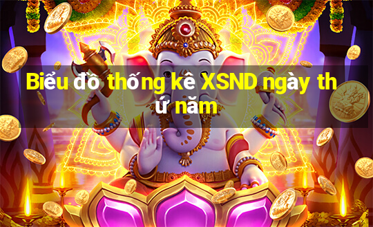 Biểu đồ thống kê XSND ngày thứ năm