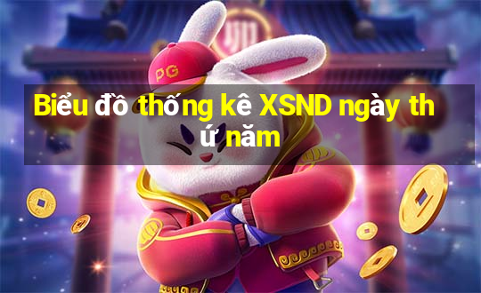 Biểu đồ thống kê XSND ngày thứ năm