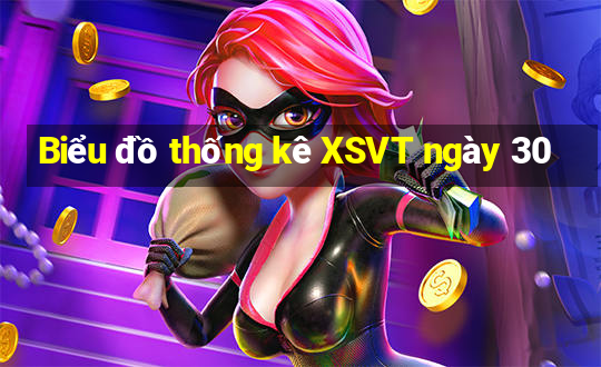 Biểu đồ thống kê XSVT ngày 30